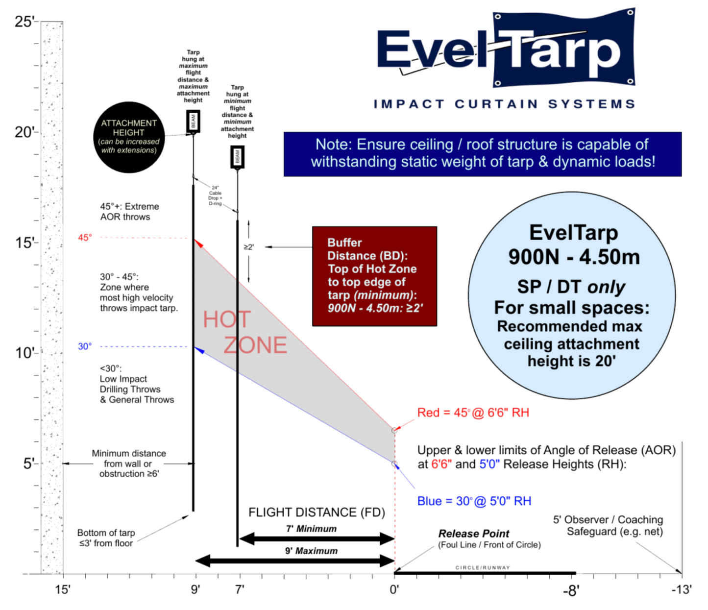 Evel Tarp Curtain System