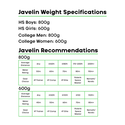 4Throws Training Javelin