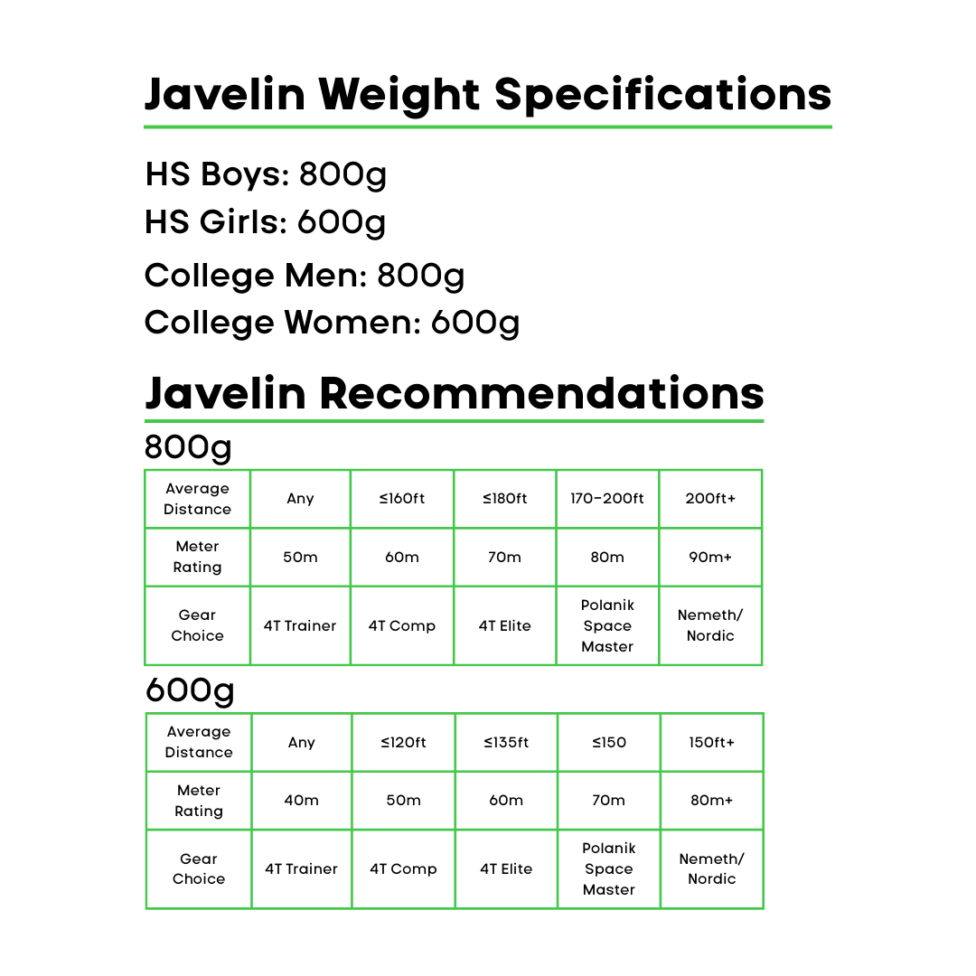 4Throws Competition Javelin
