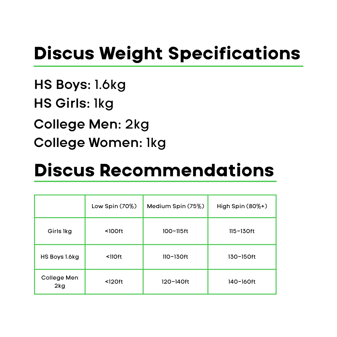 ATE Over-Weight & Under-Weight Training Discus - 75%