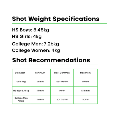ATE Competition Turned Iron Shot