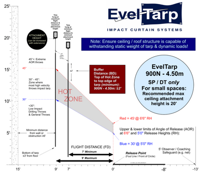 Evel Tarp Curtain System